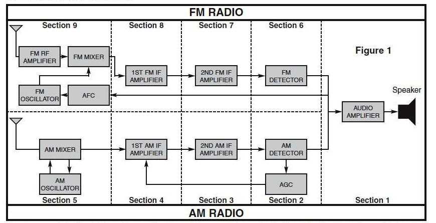 cb radio amplifier schematic diagram