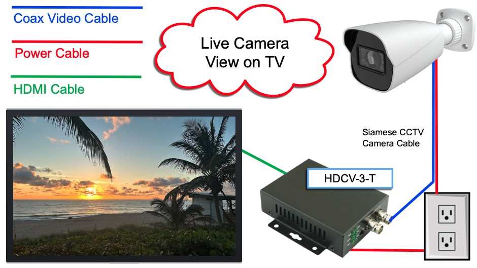 cctv camera wiring diagram