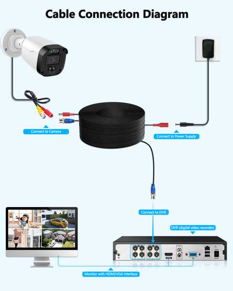 cctv dvr schematic diagram