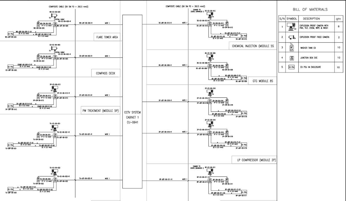 cctv dvr schematic diagram