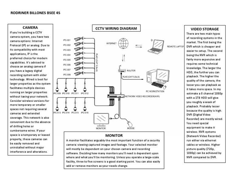 cctv dvr schematic diagram