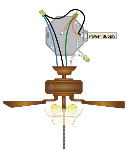 ceiling fan installation wiring diagram
