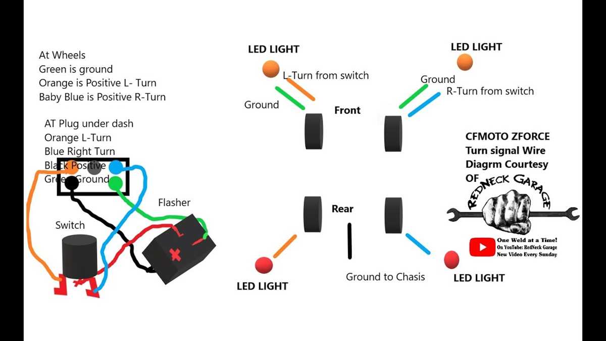 cfmoto wiring diagram