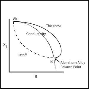chapter 6 reading schematic diagrams quizlet