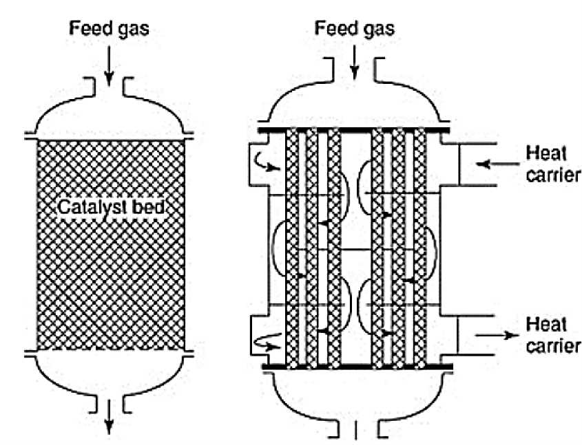 chemical vapor deposition with copper catalyst schematic diagram