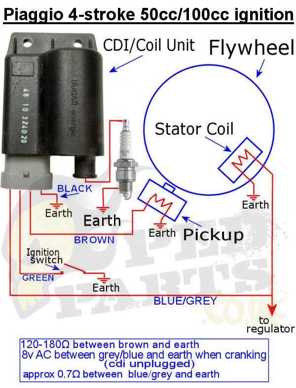 chinese atv wiring diagram