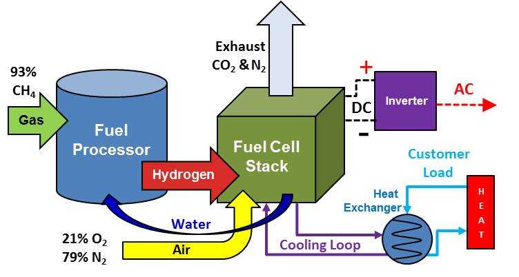 chp schematic diagram reciprocating engine