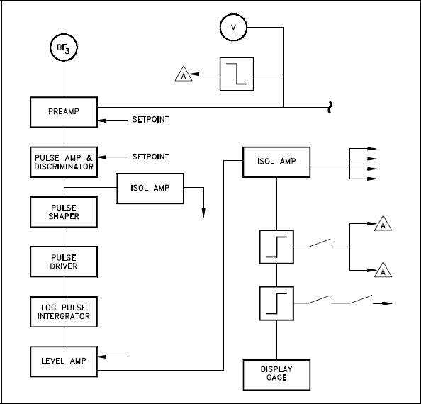 circuit block diagram