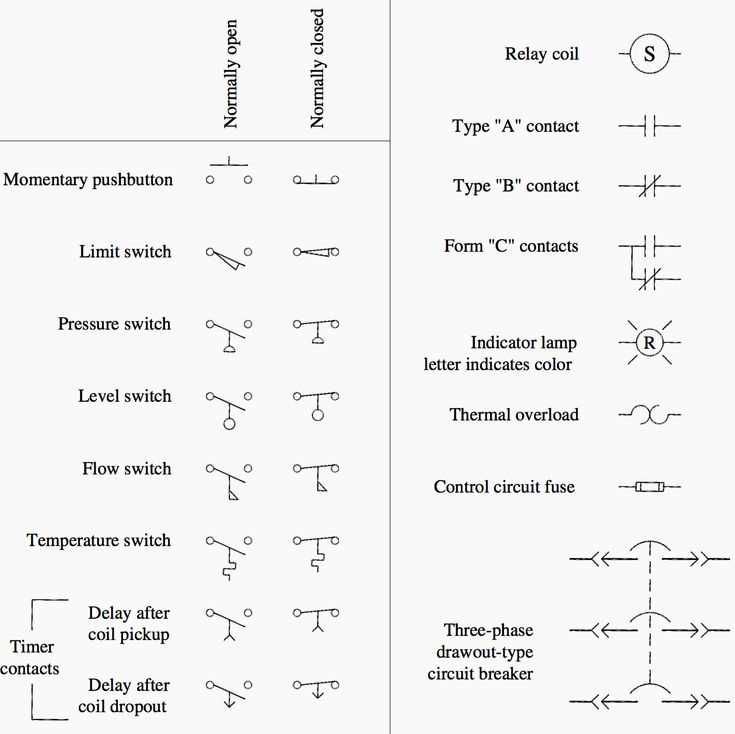 circuit breaker symbol single line diagram circuit breaker symbol single line diagram
