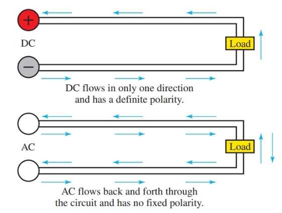 circuit diagram current flow