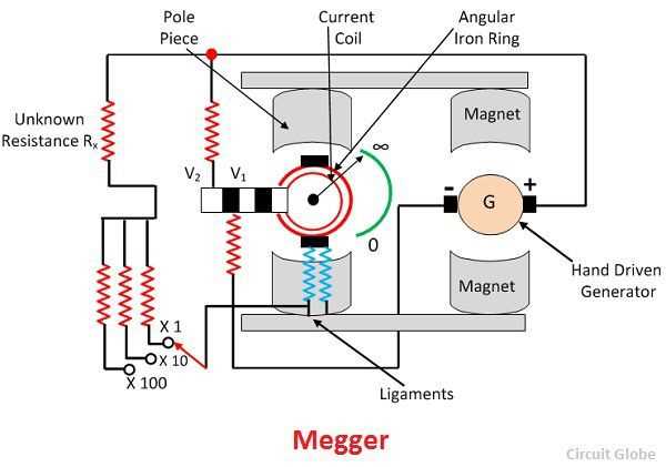circuit diagram of megger