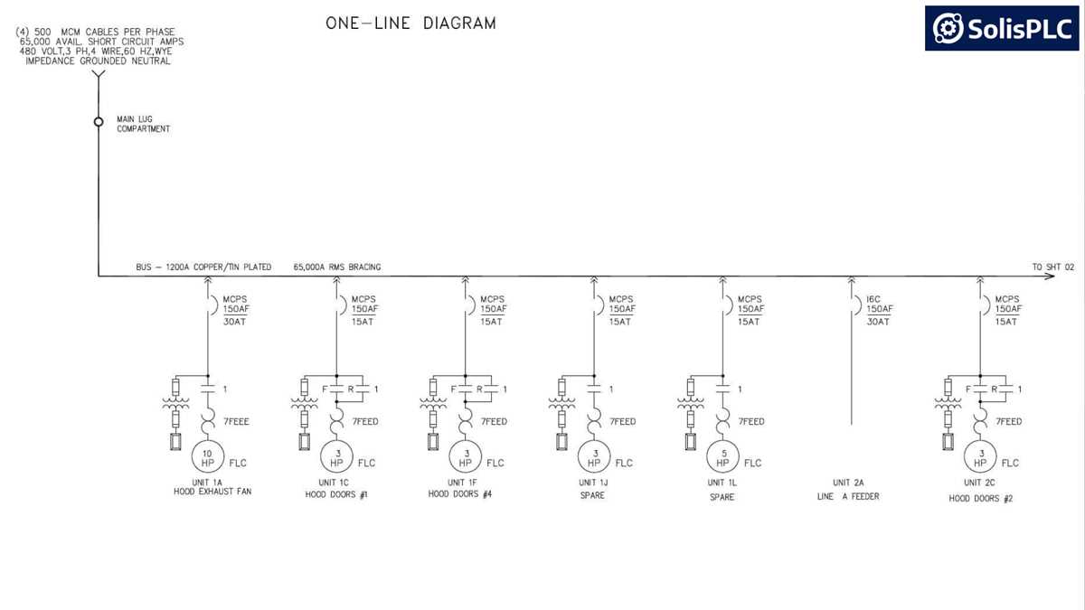 circuit diagram vs wiring diagram