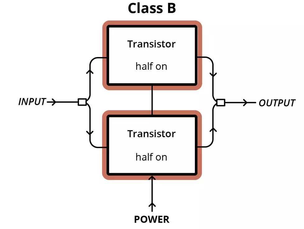 class b power amplifier circuit diagram