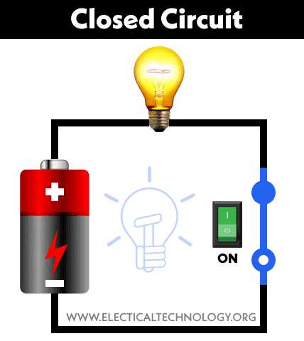 closed circuit diagram