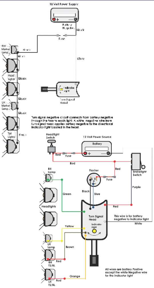 club car gas wiring diagram