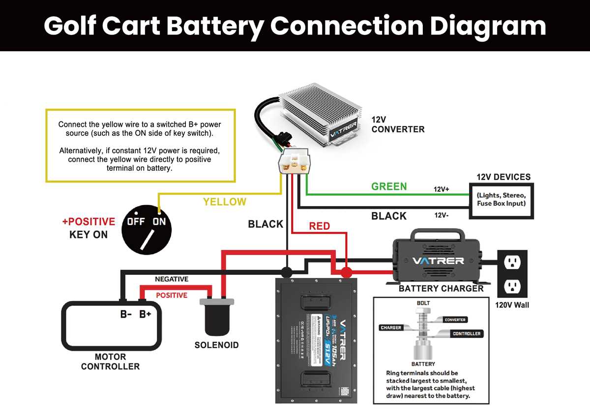 club car golf cart wiring diagram 36 volt