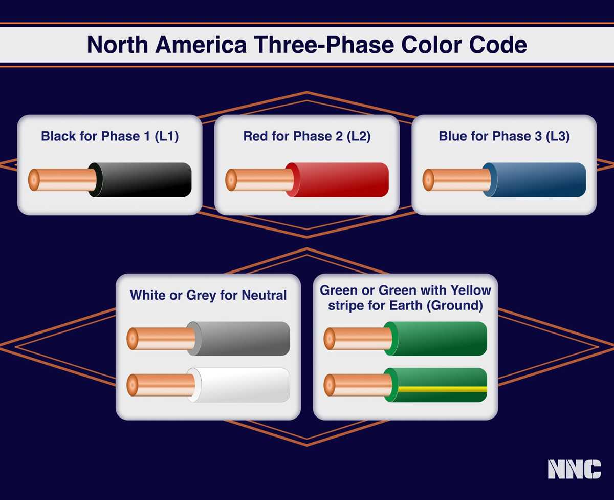 color code wiring diagram color code wiring diagram