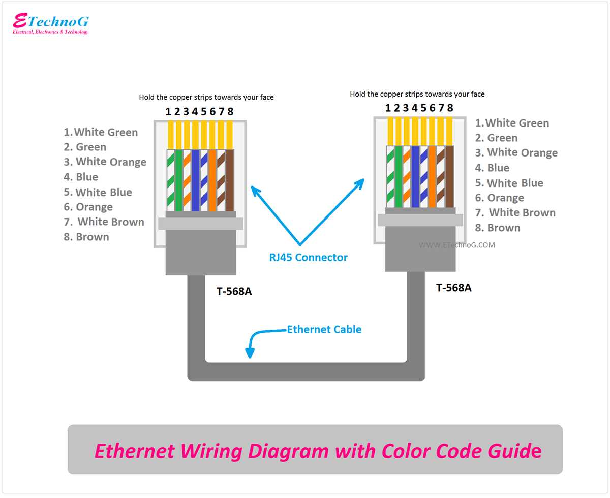 color code wiring diagram color code wiring diagram