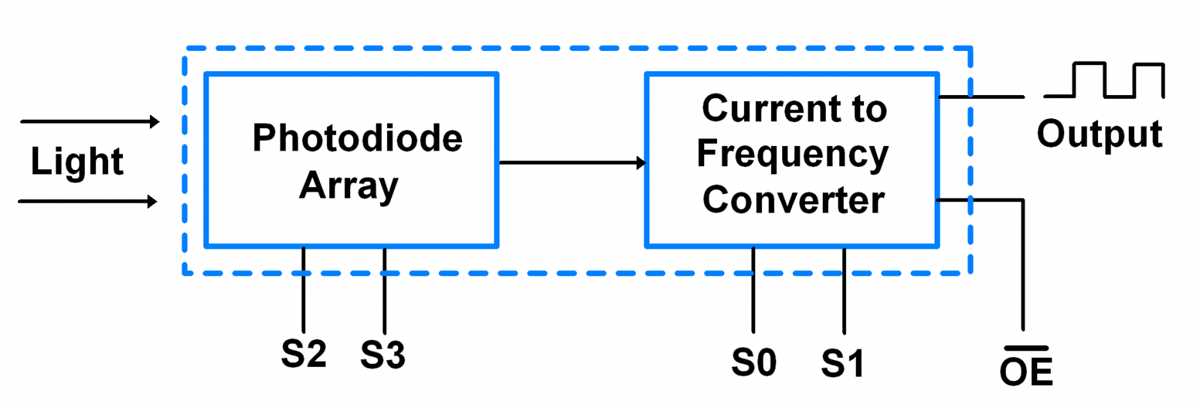 color sensor circuit diagram