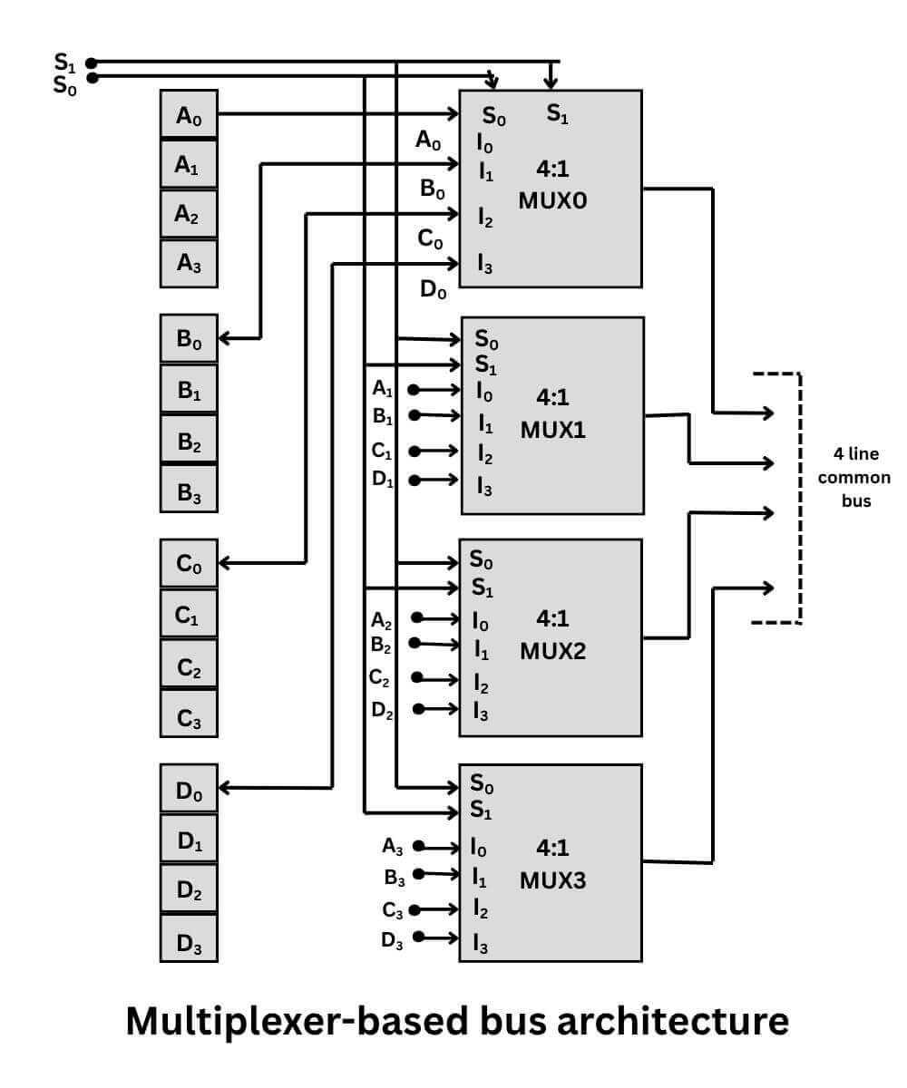 computer architecture diagram schematic