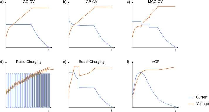 constant current charging method circuit diagram