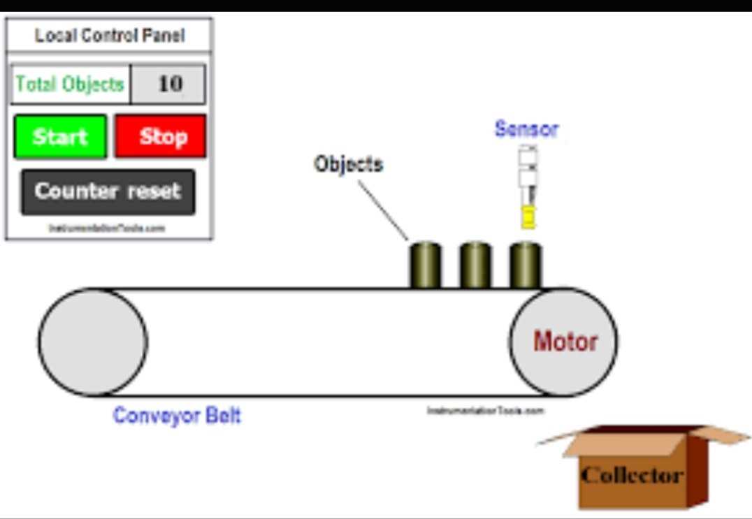 conveyor circuit diagram