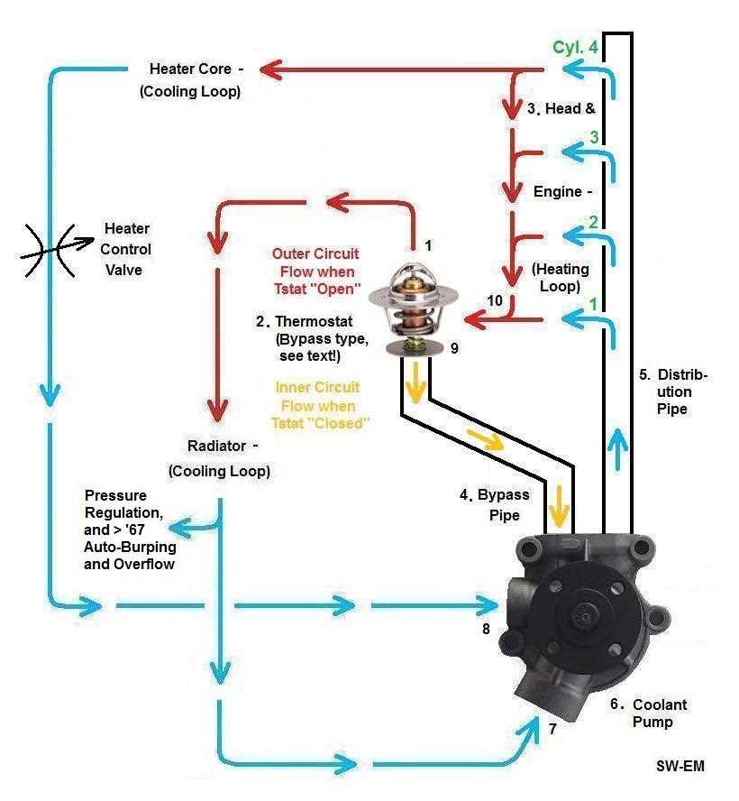 coolant circuit diagram