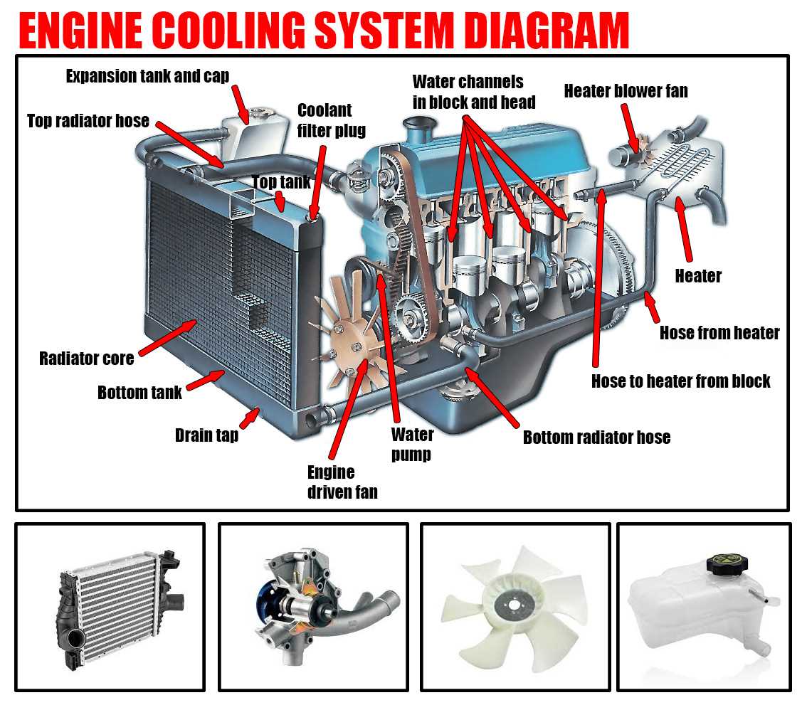 coolant circuit diagram