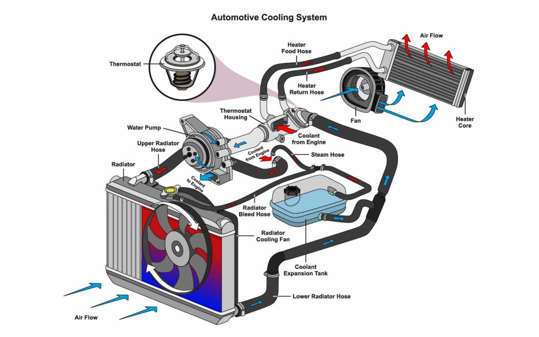 cooling and radiator specialist wiring diagram cooling and radiator specialist wiring diagram