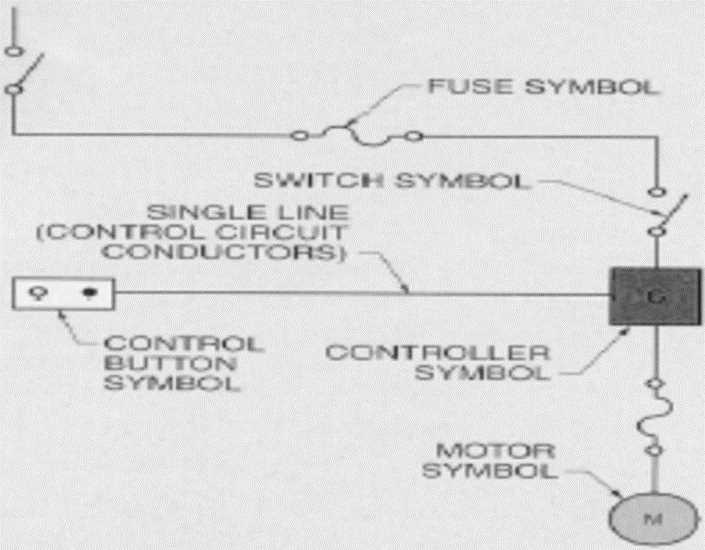 creating and correctly interpreting schematics and wiring diagrams