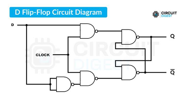d flip flop circuit diagram using nand gates d flip flop circuit diagram using nand gates