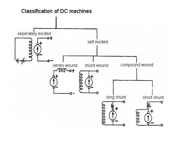 dc machine circuit diagram dc machine circuit diagram