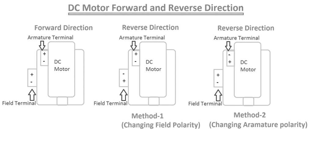dc shunt motor circuit diagram