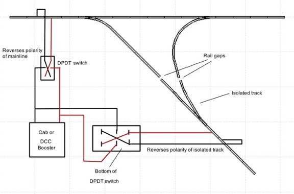 dcc layout dcc bus wiring diagrams