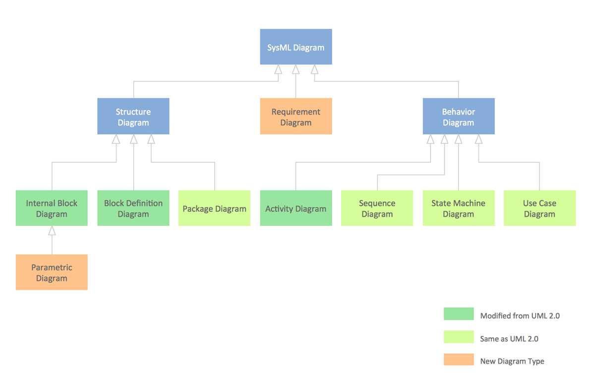 define a schematic diagram define a schematic diagram