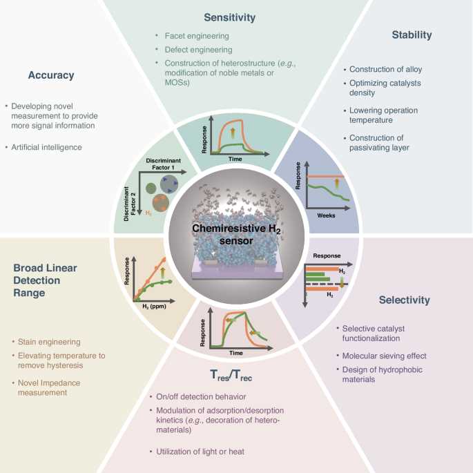 define medium and schematic diagram study review guide