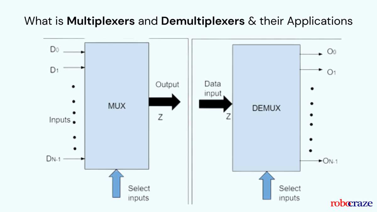 demultiplexer circuit diagram