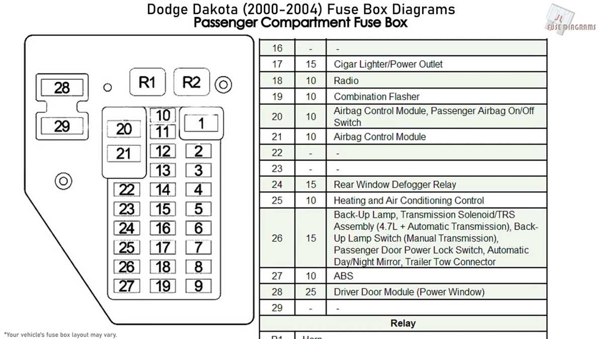diagram schematic check engine light 2003 dakota