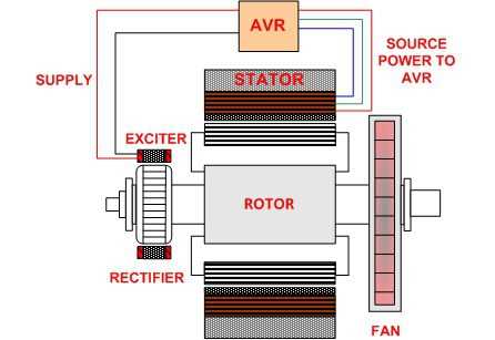 diesel generator circuit diagram