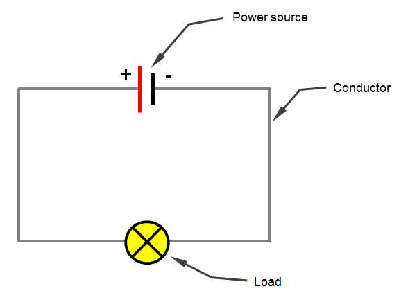 difference between wiring diagram and circuit diagram