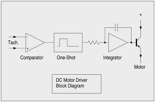 different types of dc motor controller schematic diagram