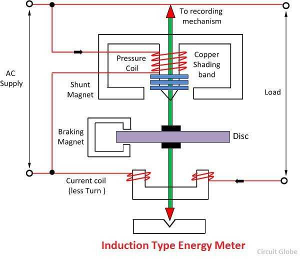 digital energy meter circuit diagram