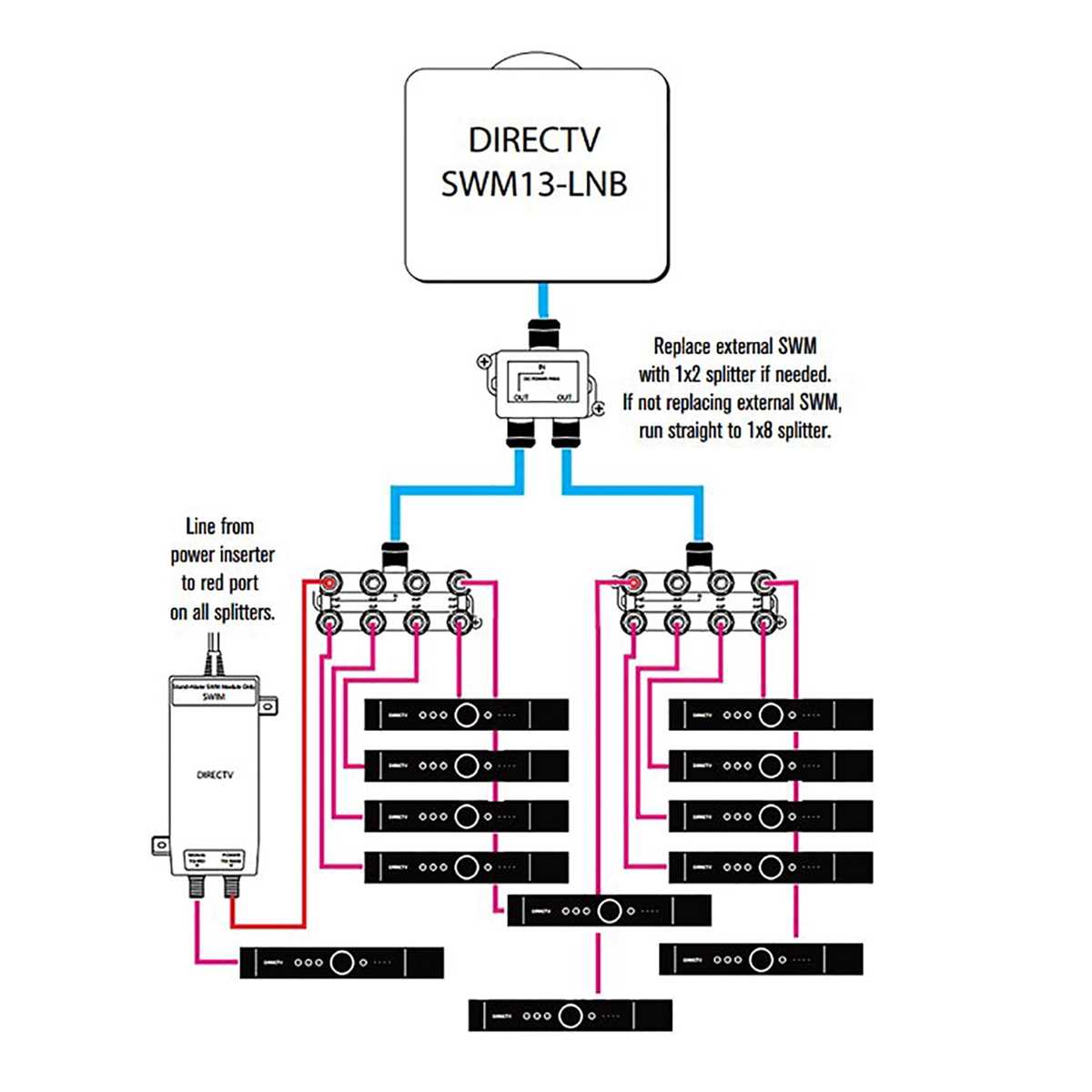 directv wiring diagram