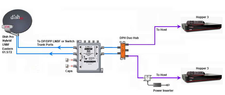 dish hopper 3 wiring diagram