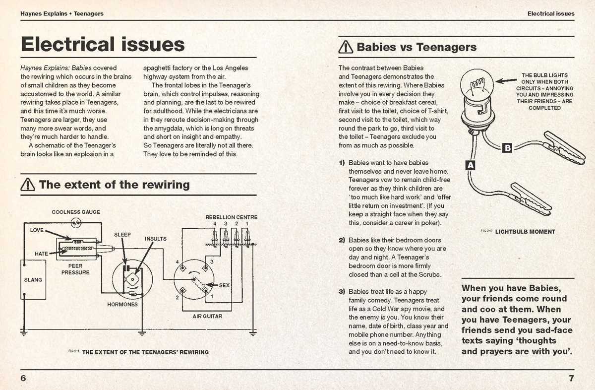 do haynes manuals have wiring diagrams do haynes manuals have wiring diagrams