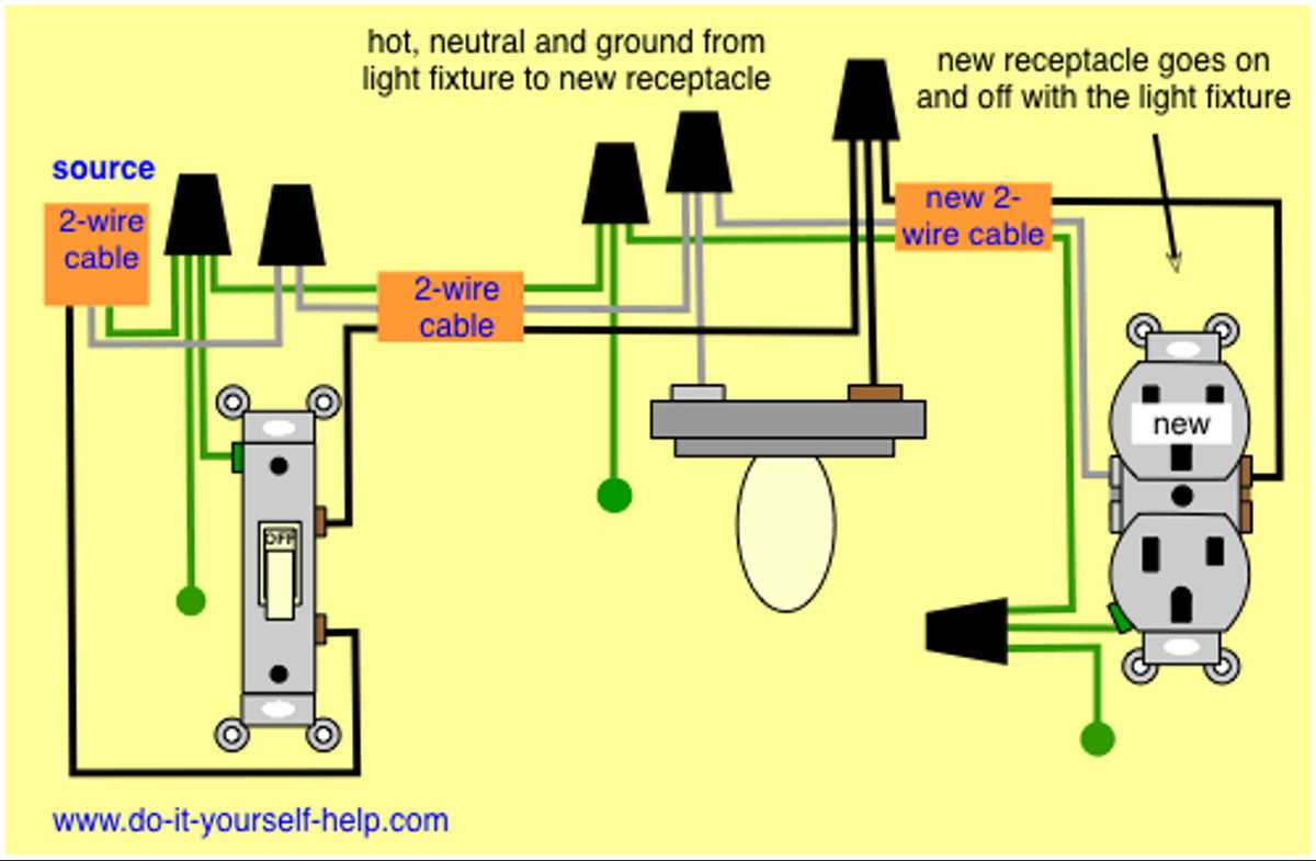 do it yourself electrical wiring diagrams do it yourself electrical wiring diagrams