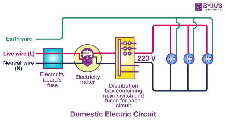 domestic wiring circuit diagram