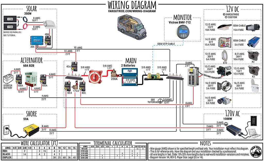 dometic penguin 2 wiring diagram dometic penguin 2 wiring diagram