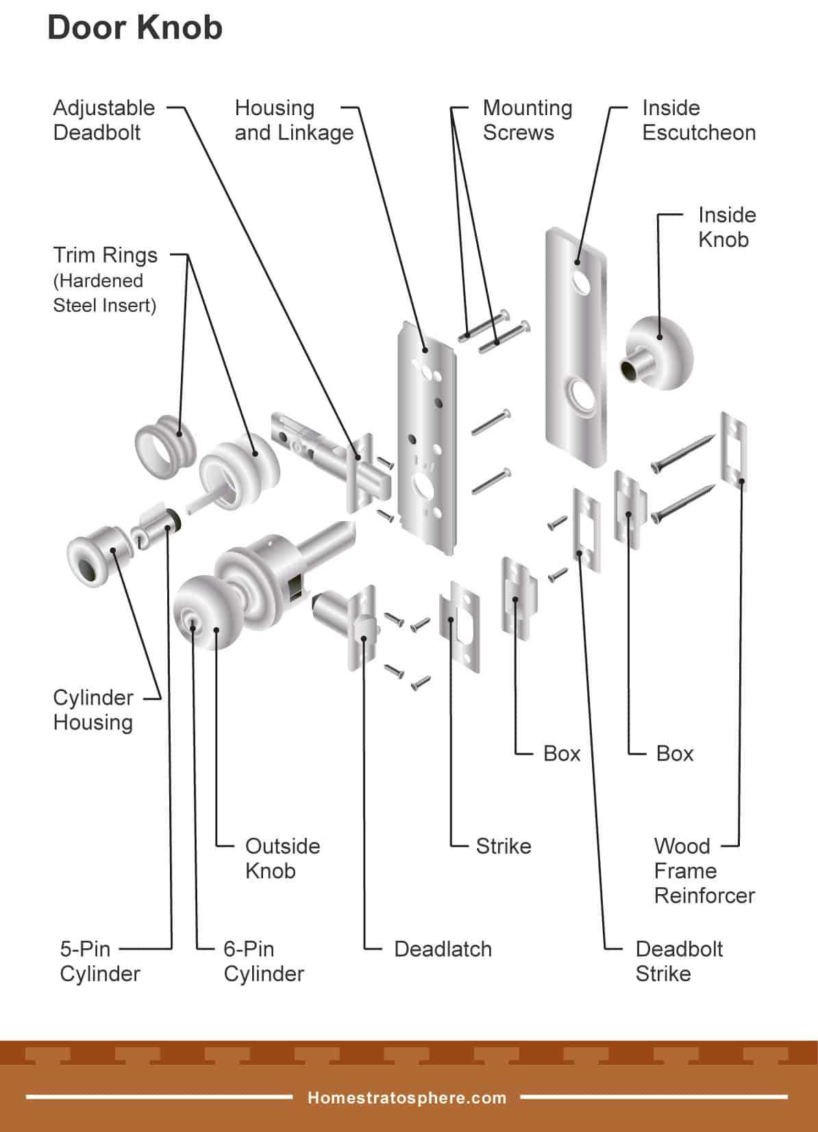 door physical schematic diagram door physical schematic diagram
