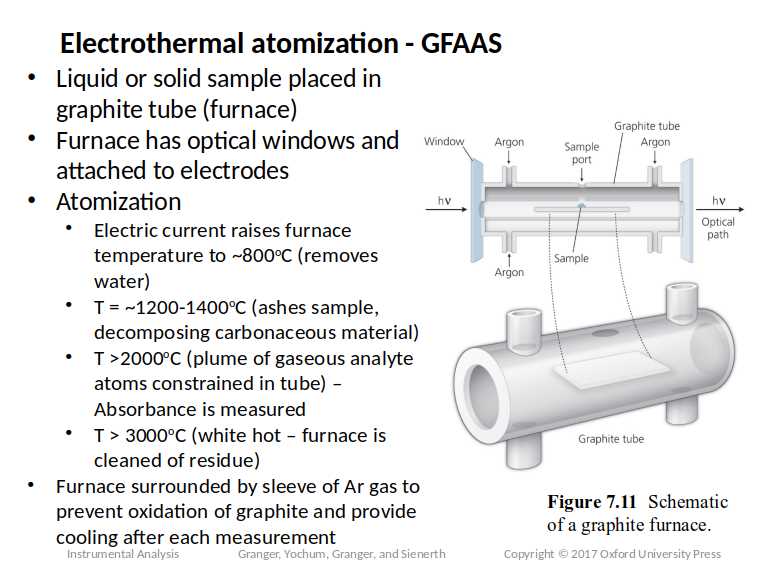 draw a schematic diagram of atomic absorption spectrophotometer